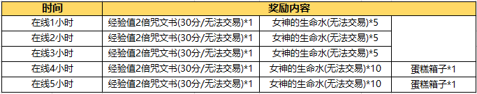 六大活动助阵 《王者世界》明日荣耀公测