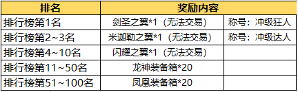 六大活动助阵 《王者世界》明日荣耀公测