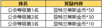 六大活动助阵 《王者世界》明日荣耀公测