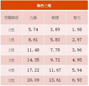 《航海王启航》剧场版限定角色 巴雷特、安双12同步上线！