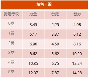 《航海王启航》剧场版限定角色 巴雷特、安双12同步上线！