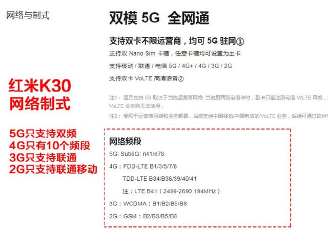 5G手机跌破2000档！Redmi欲复制小米崛起模式？ 