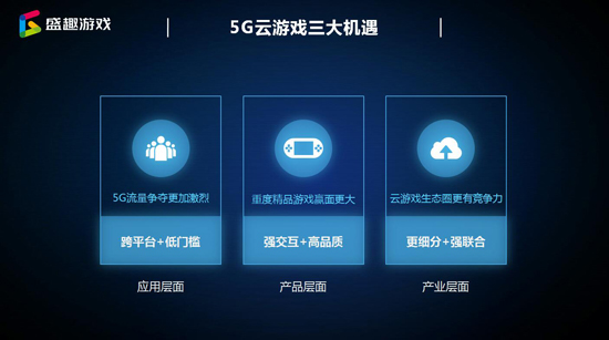 谭雁峰：拥抱云游戏三大机遇 盛趣游戏端游逐步上云