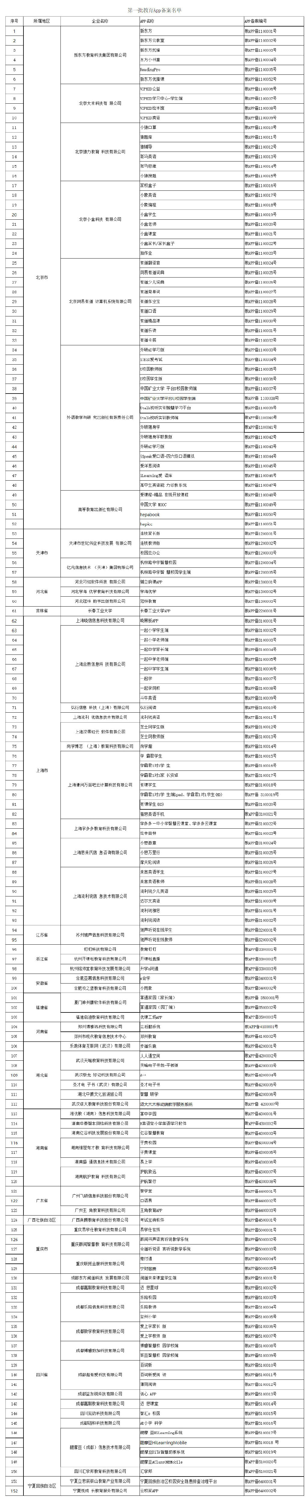 首批教育App备案名单公布：新东方、百词斩、网易有道词典在列