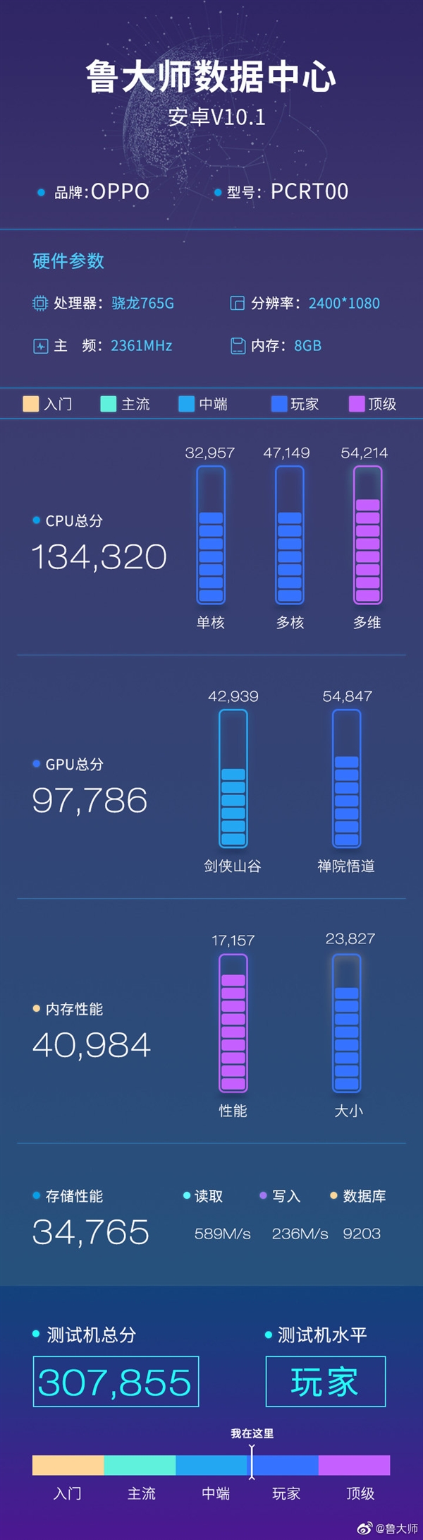 90Hz A屏+高通5G SOC 这就是本月压轴旗舰