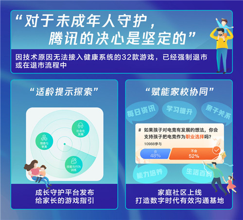 守护未成年人这件事，行业都有什么观点？