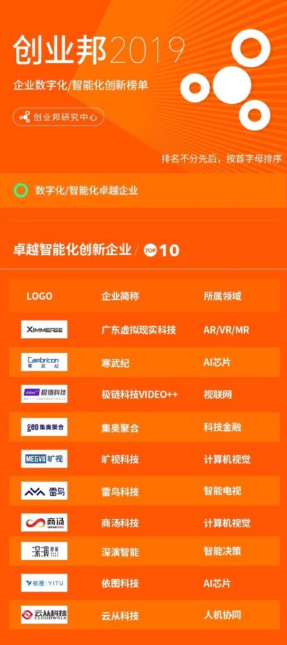 准独角兽雷鸟科技上榜“卓越智能化创新企业TOP10”