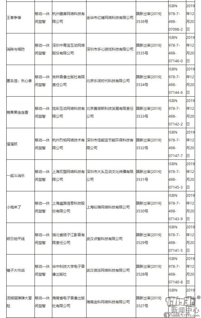 十二月份第三批国产网络游戏版号名单公布 网易吃鸡手游过审