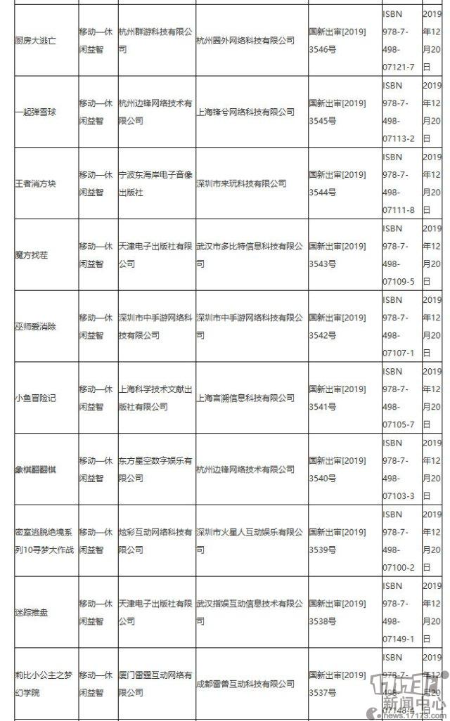 十二月份第三批国产网络游戏版号名单公布 网易吃鸡手游过审