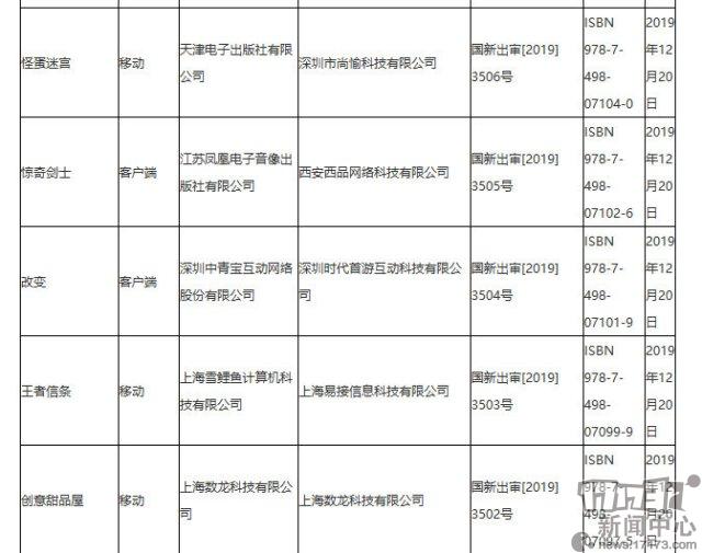 十二月份第三批国产网络游戏版号名单公布 网易吃鸡手游过审