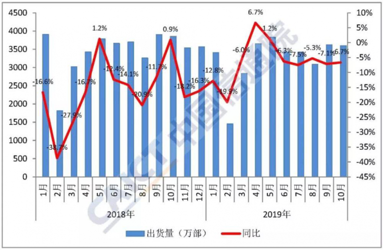 “华米OV”该给5G手机“降温”了