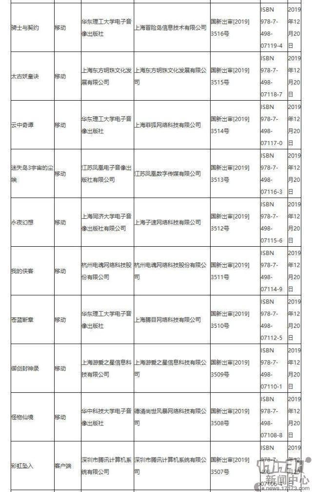 十二月份第三批国产网络游戏版号名单公布 网易吃鸡手游过审