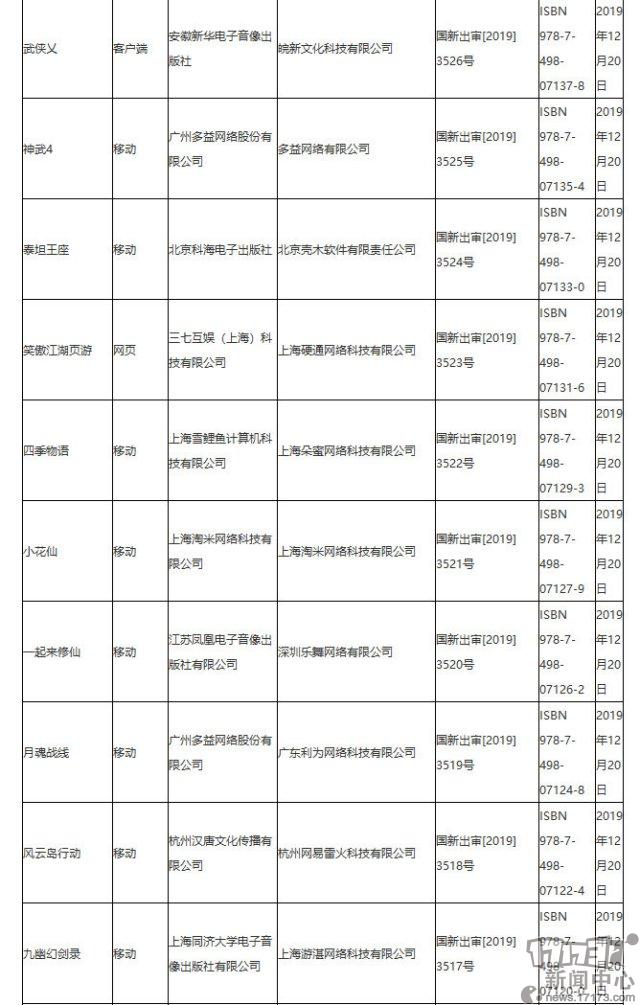 十二月份第三批国产网络游戏版号名单公布 网易吃鸡手游过审