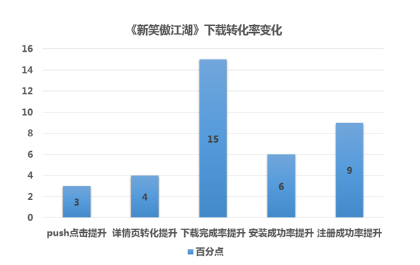 《新笑傲江湖》手游12月19日公测 完美世界游戏与硬核联盟合作走向深入