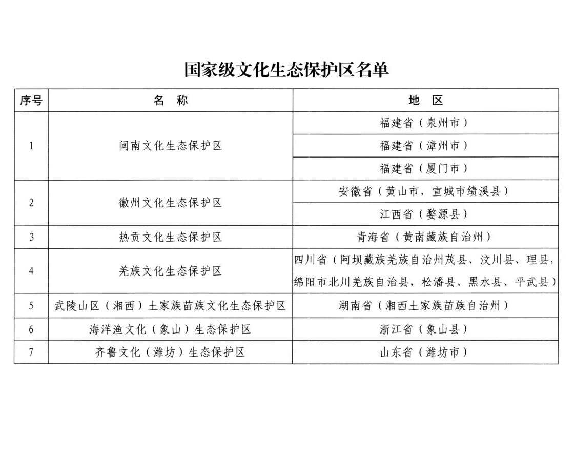 国家级文化生态保护区名单公布 这7家入选