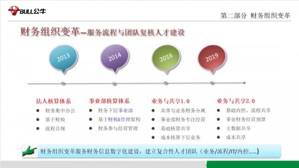 「公牛集团」IPO上市：注重财务数字信息化建设