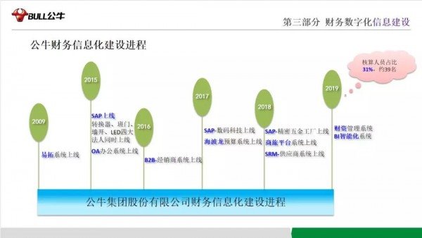 「公牛集团」IPO上市：注重财务数字信息化建设