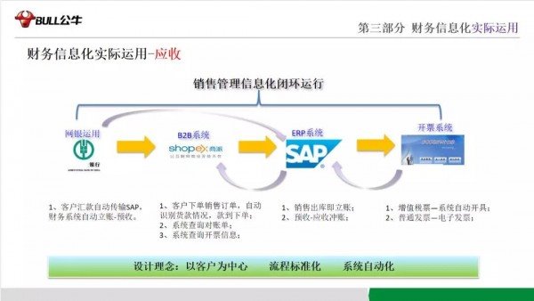 「公牛集团」IPO上市：注重财务数字信息化建设