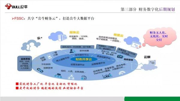 「公牛集团」IPO上市：注重财务数字信息化建设