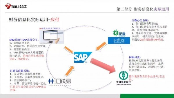 「公牛集团」IPO上市：注重财务数字信息化建设