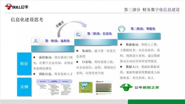 「公牛集团」IPO上市：注重财务数字信息化建设