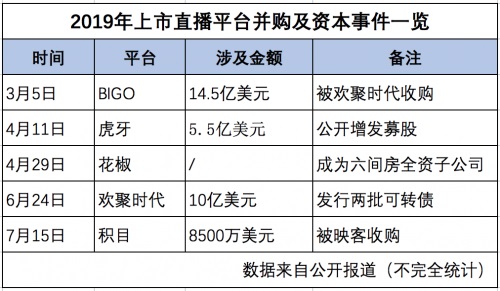 2019网络直播稳中有变：直播带货火出圈，5G带来弯道超车新机会