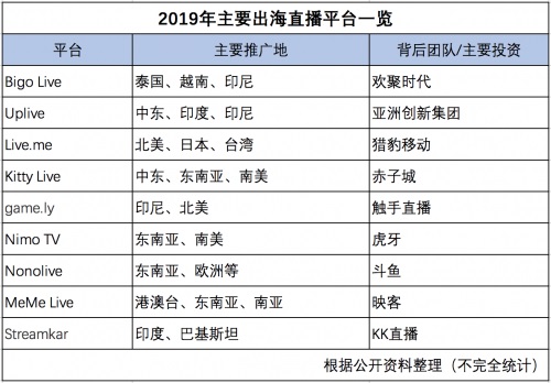 2019网络直播稳中有变：直播带货火出圈，5G带来弯道超车新机会