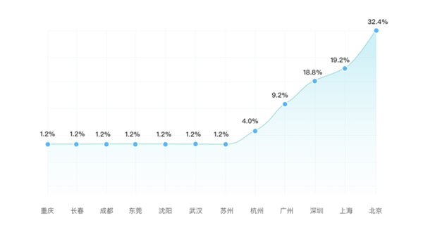 中华英才网2019年度雇主榜单”：IT企业占比三分之一，70%以上员工给予积极评价