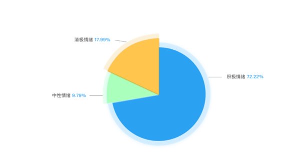 中华英才网2019年度雇主榜单”：IT企业占比三分之一，70%以上员工给予积极评价