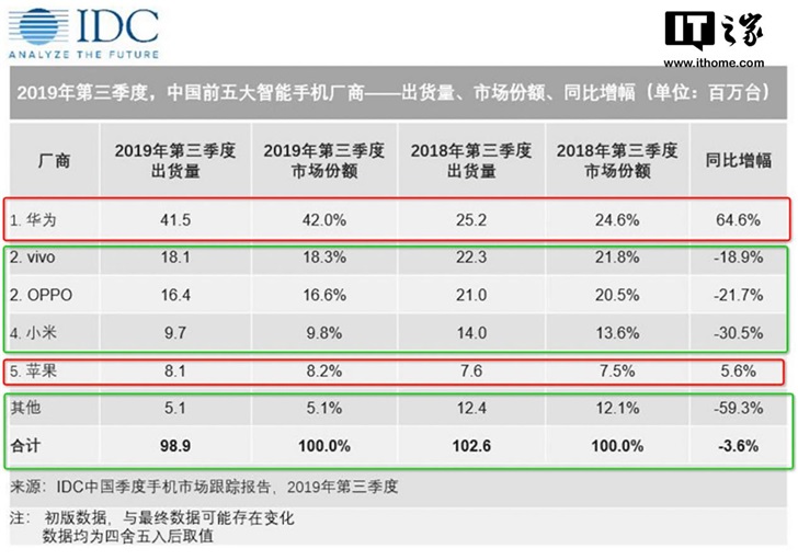 你好，2020