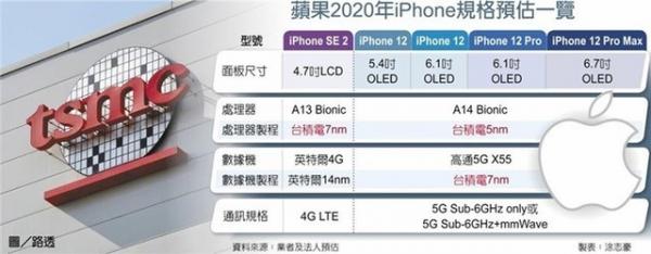 iPhone 9/12全曝光：果粉欢呼明年就是“苹果年”！