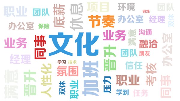 中华英才网2019年度雇主榜单”：IT企业占比三分之一，70%以上员工给予积极评价