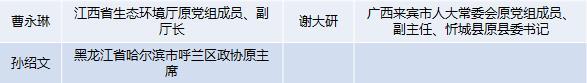 巡视、“拔伞”、“猎狐”……回顾2019反腐成绩单