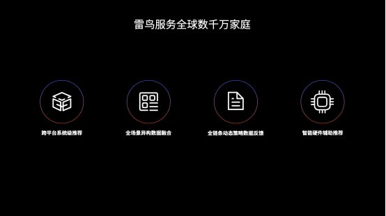 当准独角兽雷鸟科技融合AI，电视行业的“场景互联网”才逐渐清晰