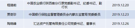 巡视、“拔伞”、“猎狐”……回顾2019反腐成绩单