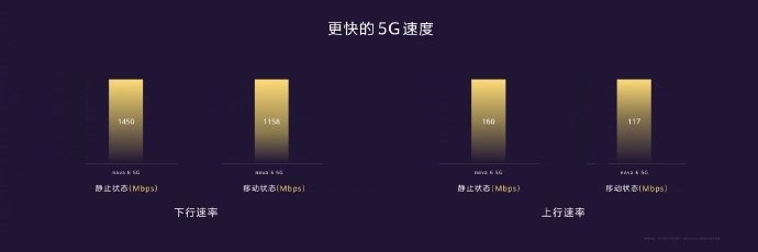 “潮玩”无界限！华为nova6 5G让多圈层玩家与美好合拍