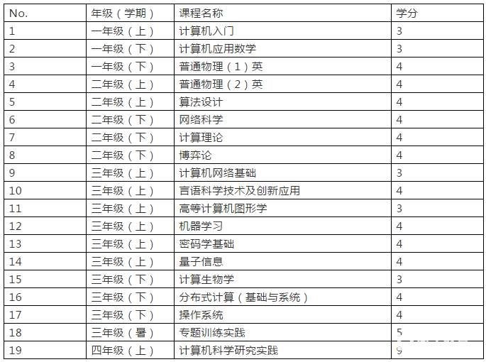 高中生福利！清华姚班首发高中AI教材，大咖领衔主编