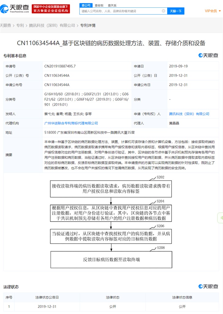 提前布局区块链：腾讯申请借贷、病历等区块链专利