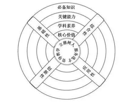 官宣：以后高考怎么考？教育部出版《中国高考评价体系》