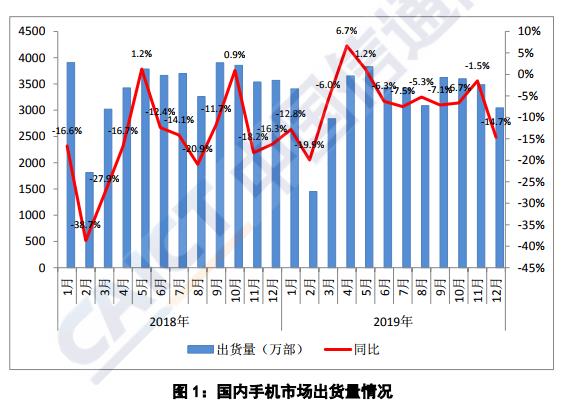 神速：5G商用2个月 中国成全球最大5G市场