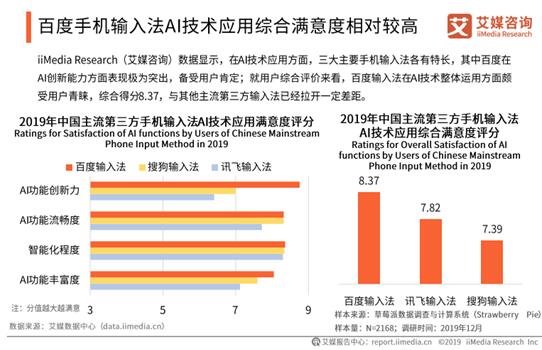 艾媒咨询发布输入法行业报告：百度输入法使用体验最佳、语音最强