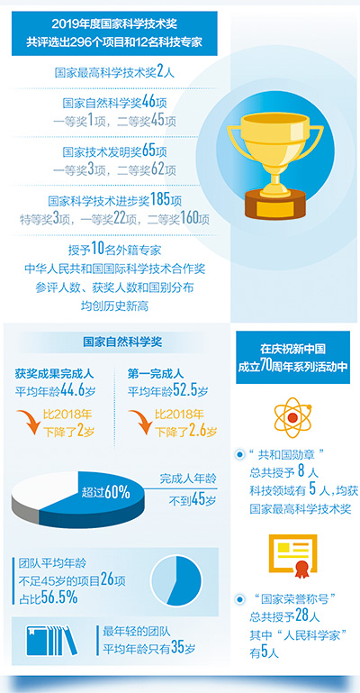 走近国家最高科学技术奖得主