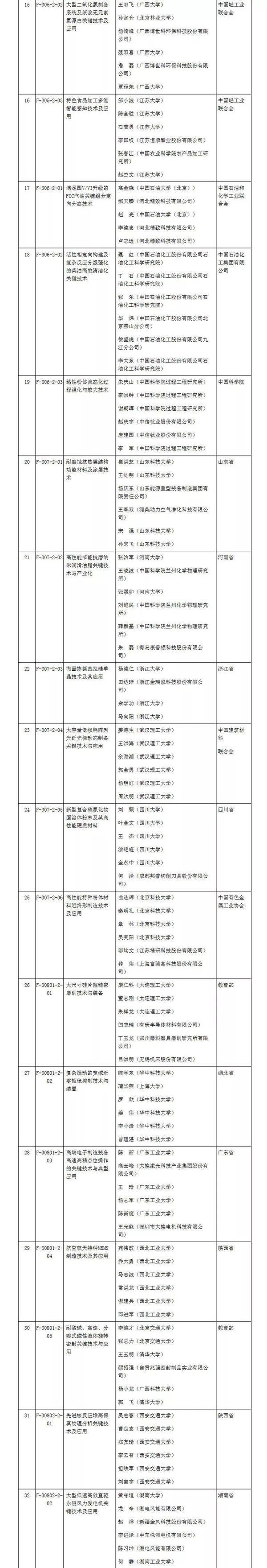 2019年度国家科学技术奖结果出炉：阿里巴巴、华为在列