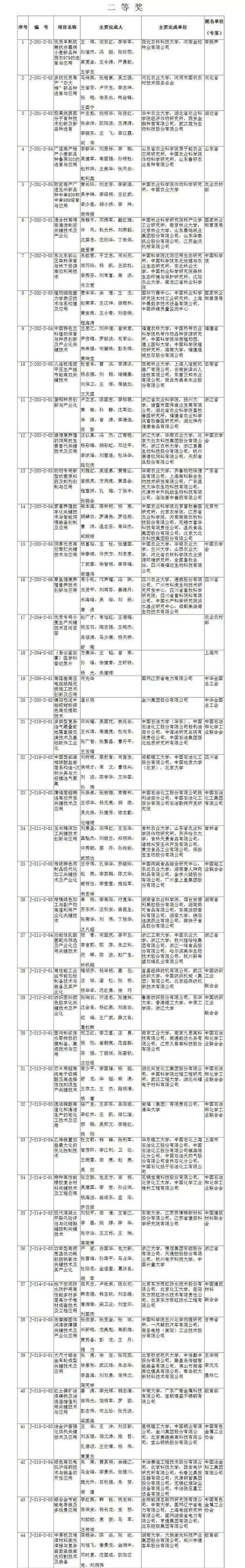 2019年度国家科学技术奖结果出炉：阿里巴巴、华为在列