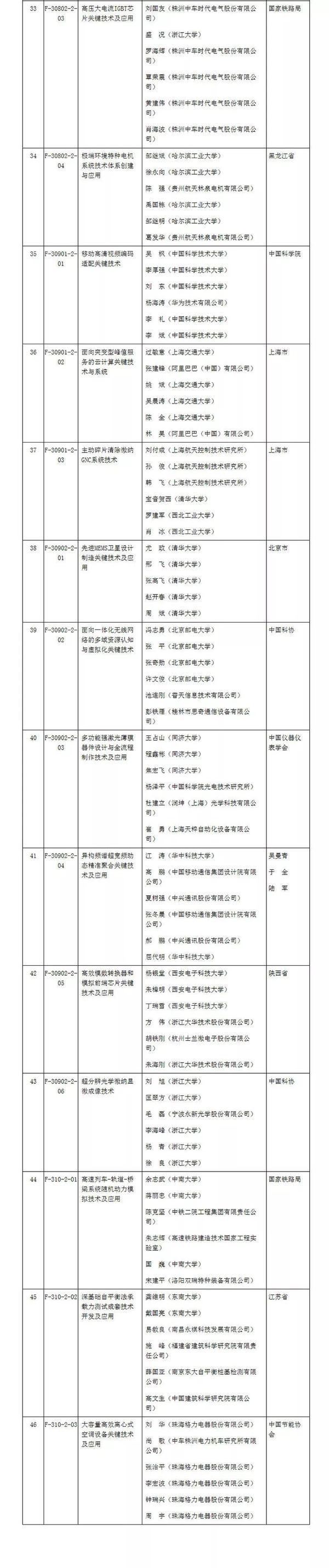 2019年度国家科学技术奖结果出炉：阿里巴巴、华为在列