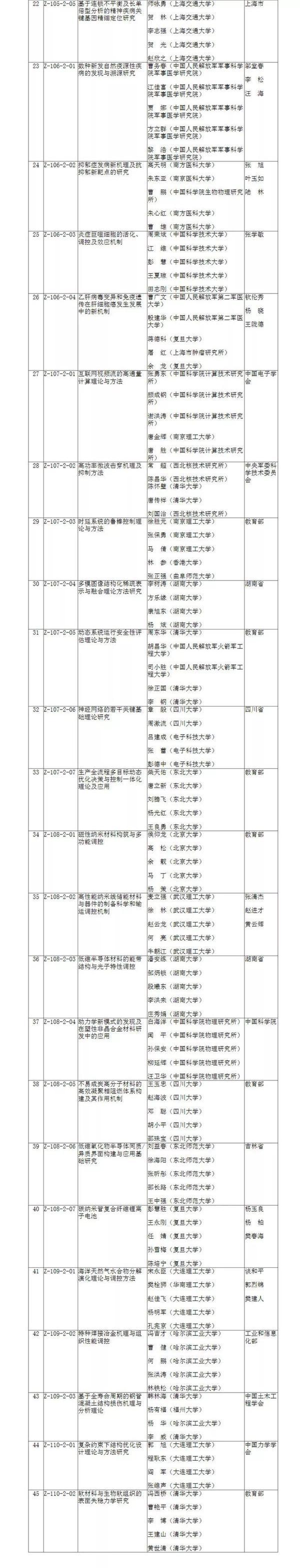 2019年度国家科学技术奖结果出炉：阿里巴巴、华为在列