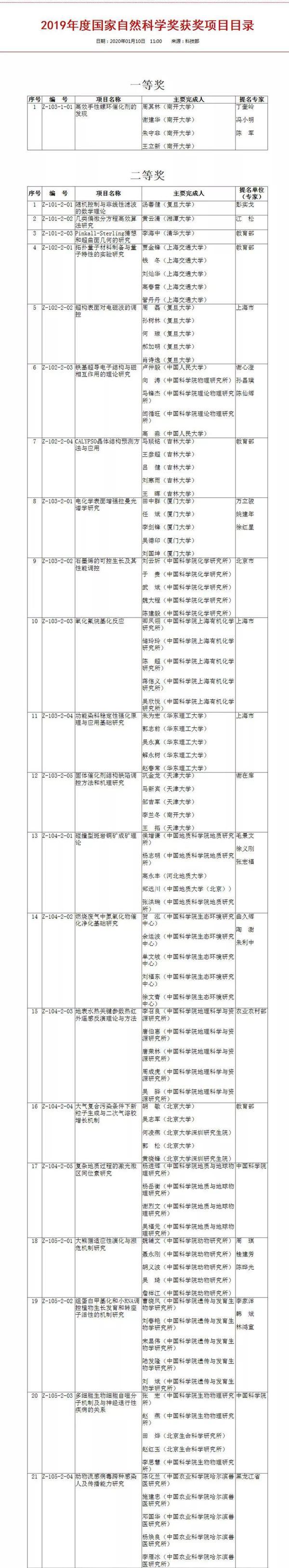 2019年度国家科学技术奖结果出炉：阿里巴巴、华为在列