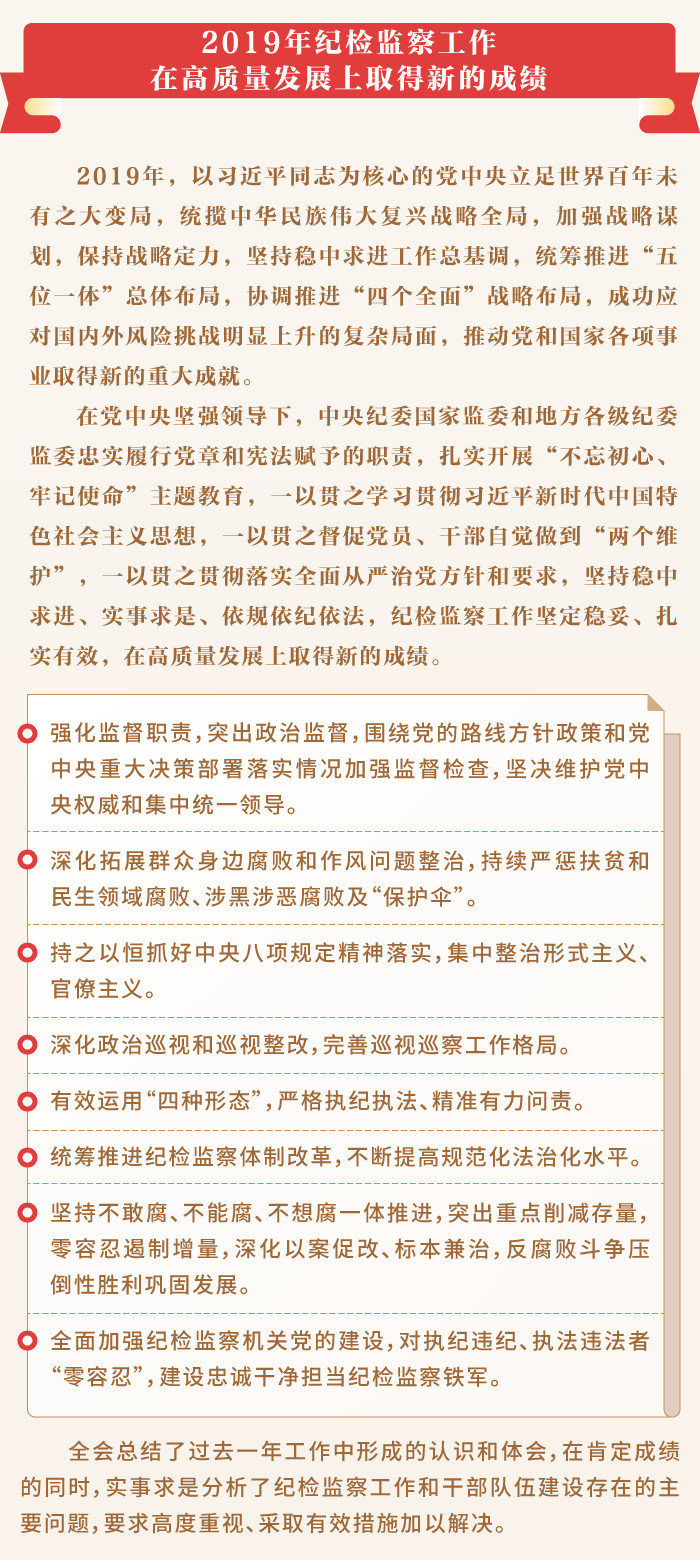 一图读懂十九届中央纪委四次全会公报