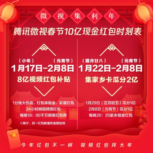 腾讯微视春节发10亿现金 用户可用视频红包拜年