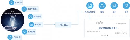 腾讯安全助力深圳市市场稽查局再出击，彻底打击某大型网络侵权企业